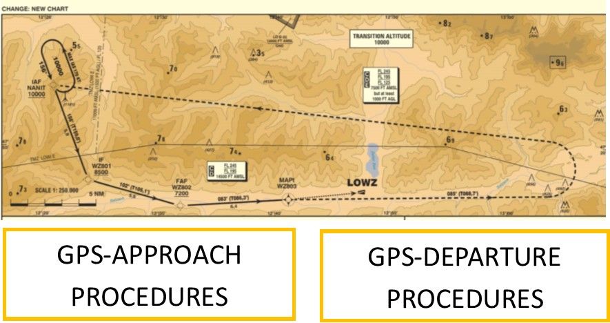 GPS Approach Procedures